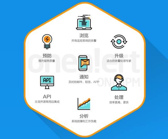 什么是SaaS？探究軟件即服務的核心意義與應用價值