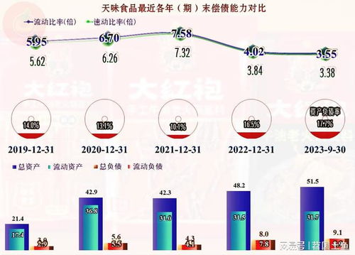 中式菜品調料驅動天味食品2023年業績創新高，社會經濟咨詢服務價值凸顯