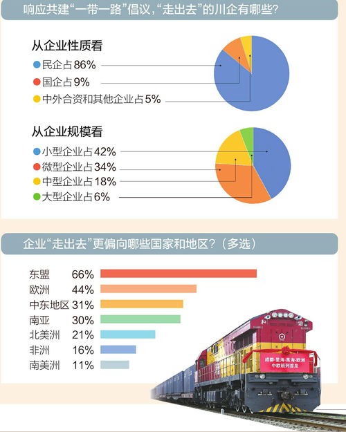 川企出海新趨勢 民企超八成，東盟成首選，社會經濟咨詢服務崛起
