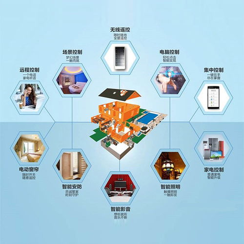 智能卡門禁系統(tǒng) 技術(shù)研發(fā)與未來(lái)展望