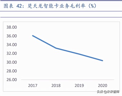 通信SIM卡行業(yè)深度研究 聚焦超級(jí)SIM卡的“超級(jí)”預(yù)期差與智能卡系統(tǒng)研發(fā)新機(jī)遇