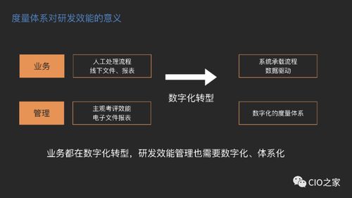 智能卡系統(tǒng)研發(fā)中的效能度量體系建設(shè) 從數(shù)據(jù)洞察到價值交付