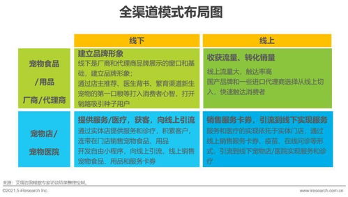 它經(jīng)濟強勢崛起，寵物行業(yè)規(guī)模近3000億元，呈現(xiàn)六大熱點趨勢