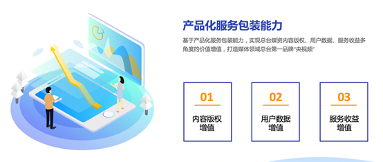 中央廣播電視總臺 深化版權運營與媒資開發，構建全媒體傳播新格局